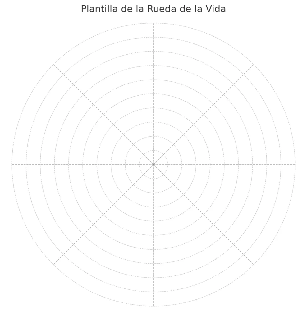 rueda de la vida plantilla 